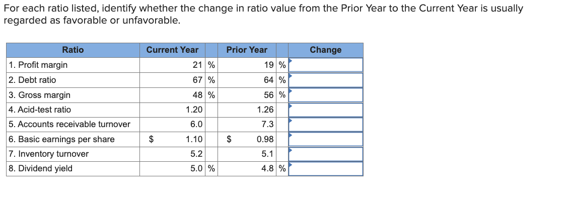 Solved For each ratio listed, identify whether the change in | Chegg.com