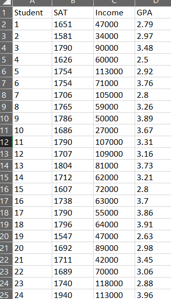 Solved The accompanying table shows a portion of data | Chegg.com