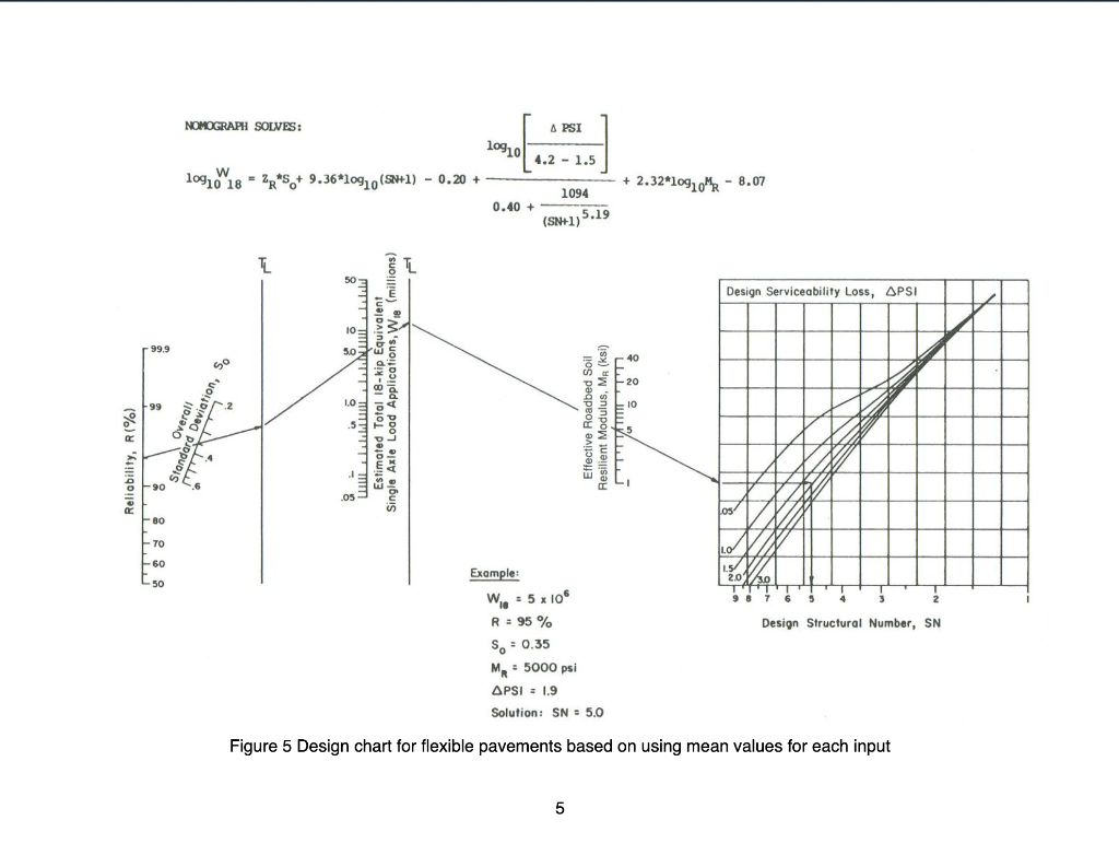 Question 3 10 Points An Ac Overlay With A1 0 44 Chegg Com