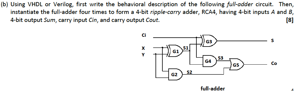 (a) Using VHDL Or Verilog, Write A Behavioral | Chegg.com