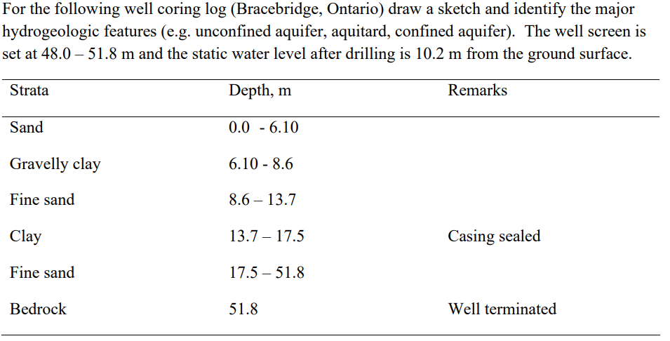 Solved For the following well coring log (Bracebridge, | Chegg.com