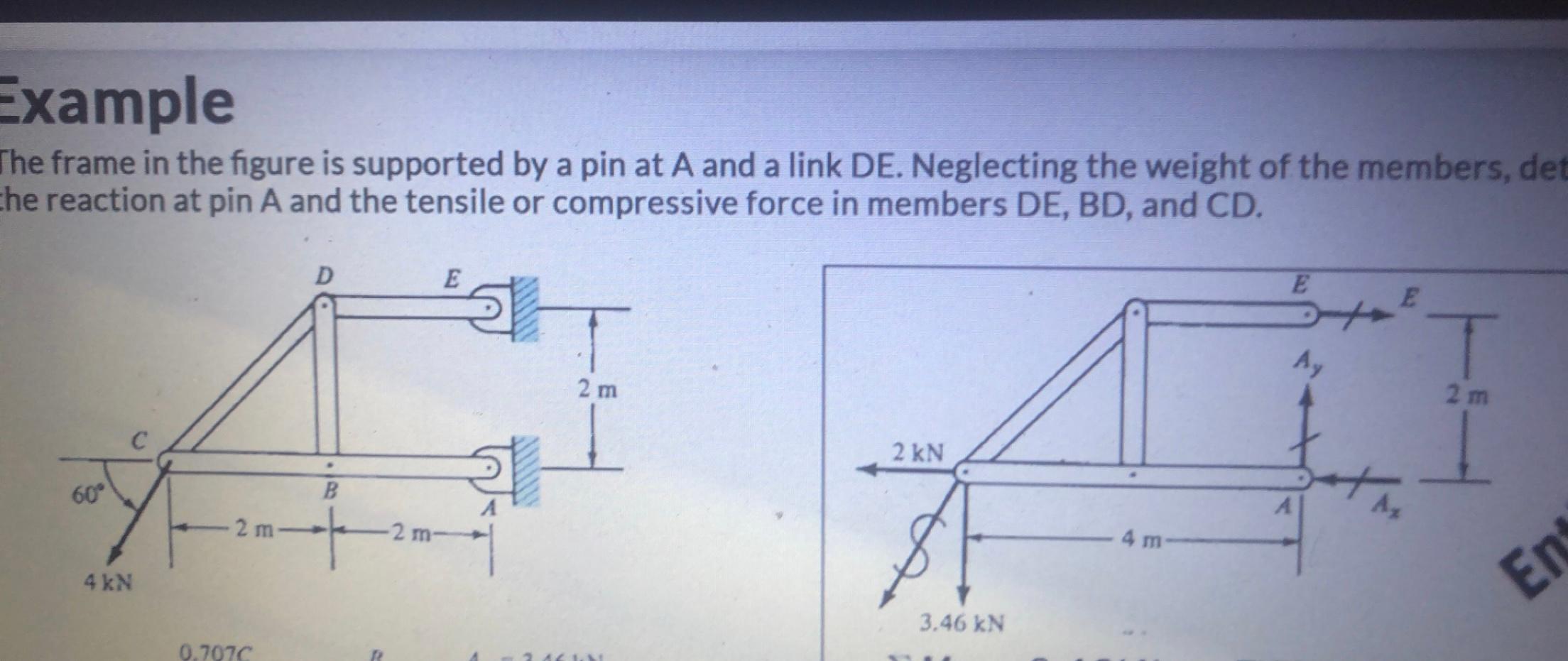 Solved he frame in the figure is supported by a pin at A and | Chegg.com