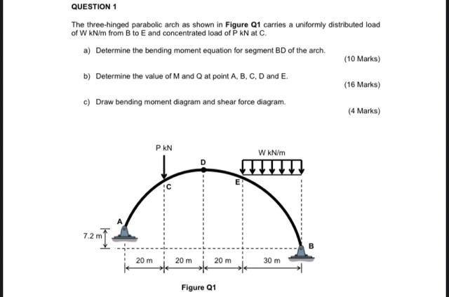 Solved The Three-hinged Parabolic Arch As Shown In Figure Q1 | Chegg.com