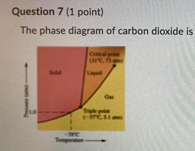 Solved The phase diagram of carbon dioxide is shown below, | Chegg.com