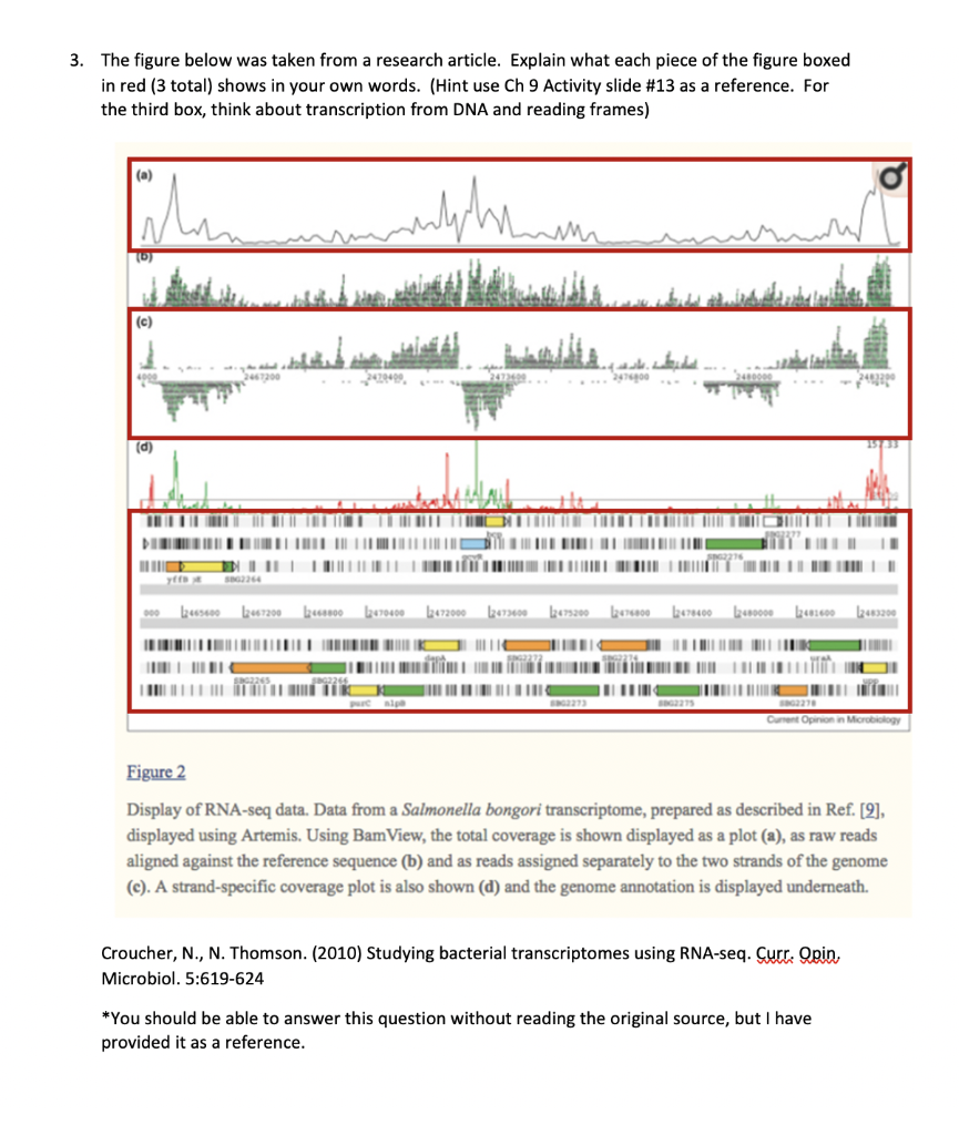 3. The figure below was taken from a research | Chegg.com