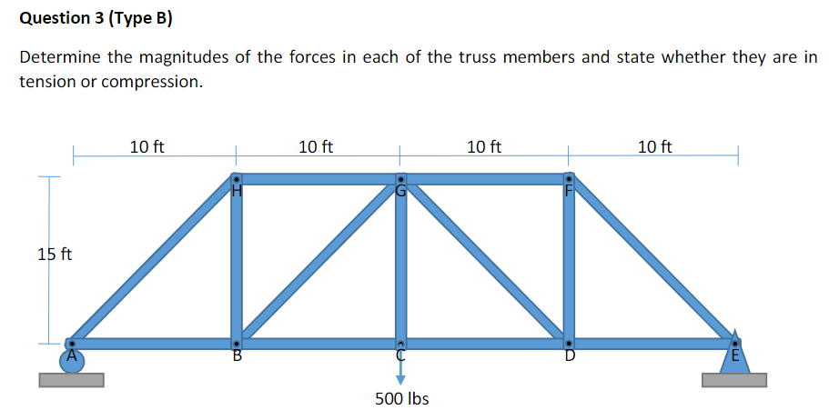 Solved Question 3 (type B) Determine The Magnitudes Of The 