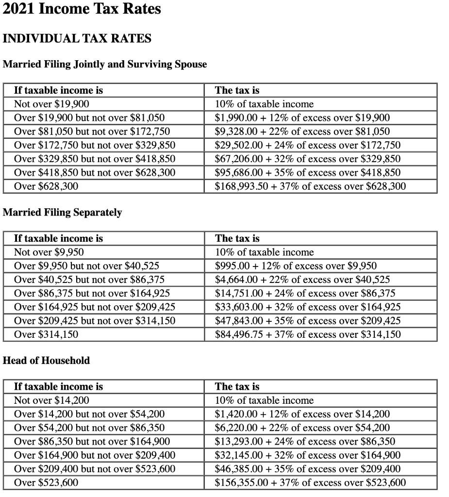 Solved 2021 Income Tax Rates INDIVIDUAL TAX RATES Married | Chegg.com