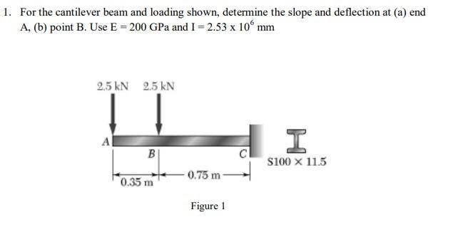 Solved Provide a detail explanation how to find inertia (I) | Chegg.com