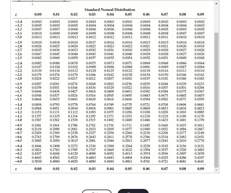 Solved Compute the critical value zα/2 that corresponds to a | Chegg.com