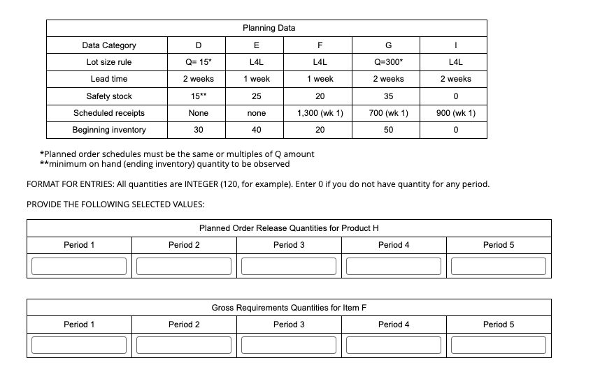 Solved Develop MRP records for all items needed for item F | Chegg.com