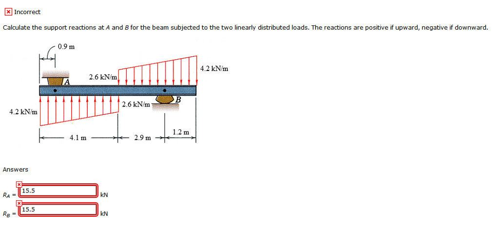 Solved Incorrect Calculate The Support Reactions At A And B | Chegg.com