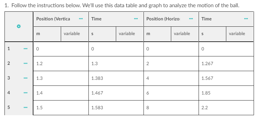 Solved 1. Make a graph of the horizontal position vs time | Chegg.com
