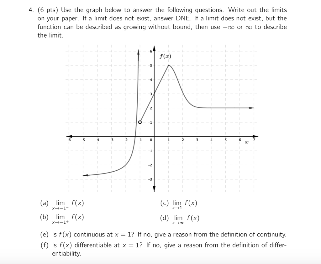 Solved 4. (6 pts) Use the graph below to answer the | Chegg.com