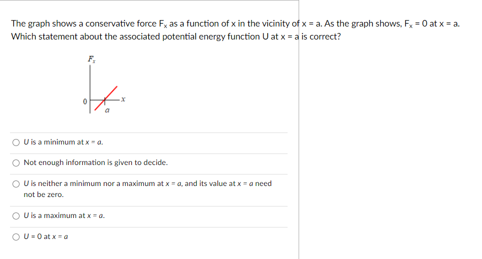 Solved The graph shows a conservative force Fx as a function | Chegg.com