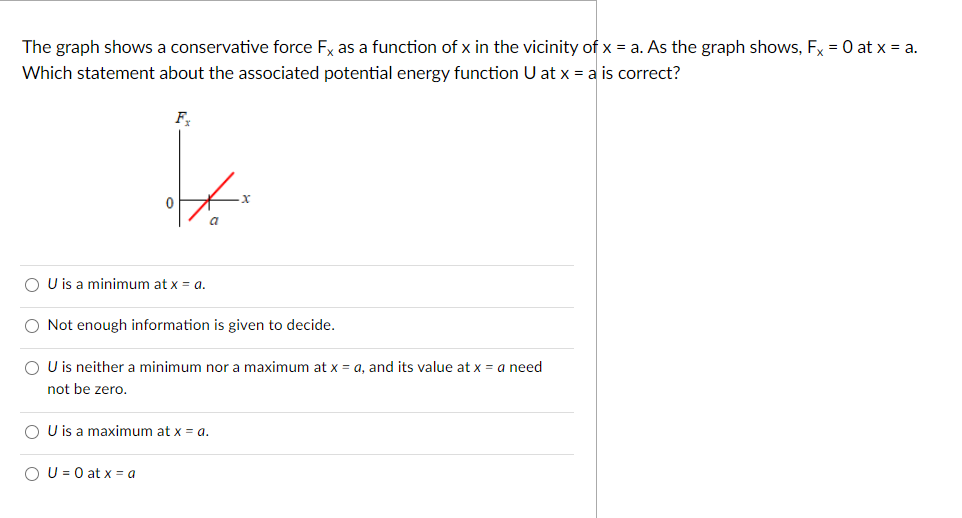 Solved The Graph Shows A Conservative Force Fx As A Function | Chegg.com