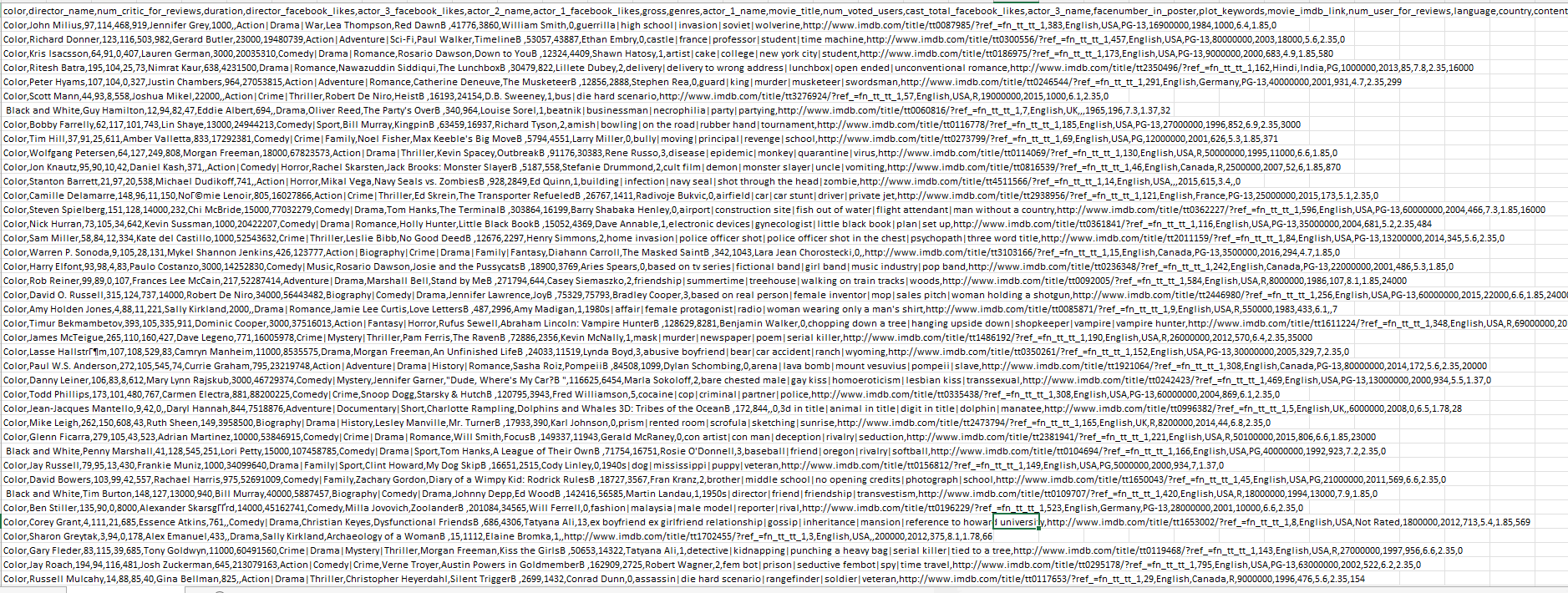 Solved write a python program That's how data looks like in | Chegg.com