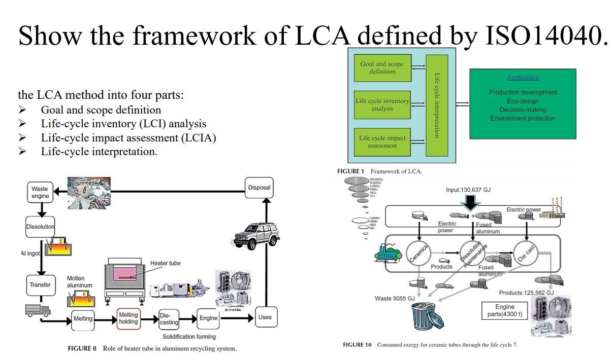 Solved Show the framework of LCA defined by ISO14040. Goal | Chegg.com