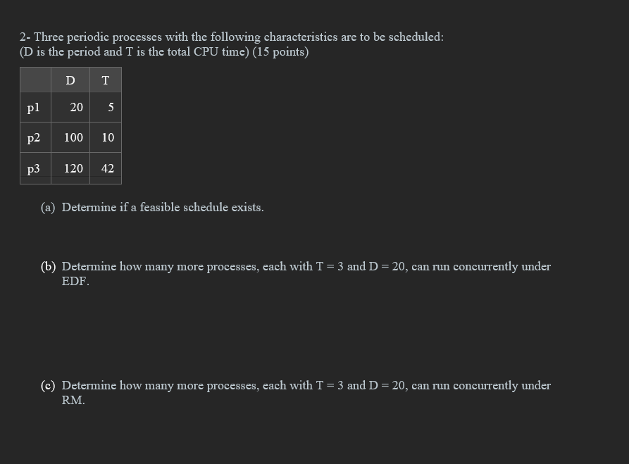 Solved 2- Three periodic processes with the following | Chegg.com