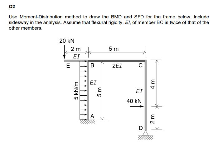 Q2 Use Moment-Distribution method to draw the BMD and | Chegg.com