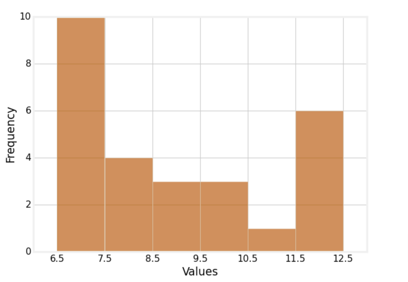 solved-the-students-in-a-gym-class-measured-the-length-of-chegg