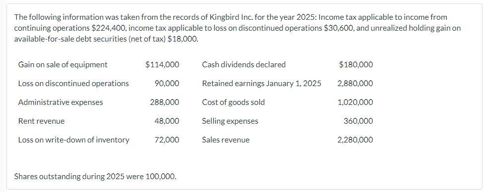 Solved The following information was taken from the records