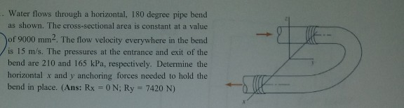 Solved Water flows through a horizontal, 180 degree pipe | Chegg.com