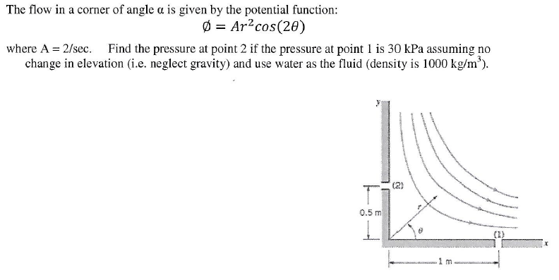 Solved The flow in a corner of angle α is given by the | Chegg.com