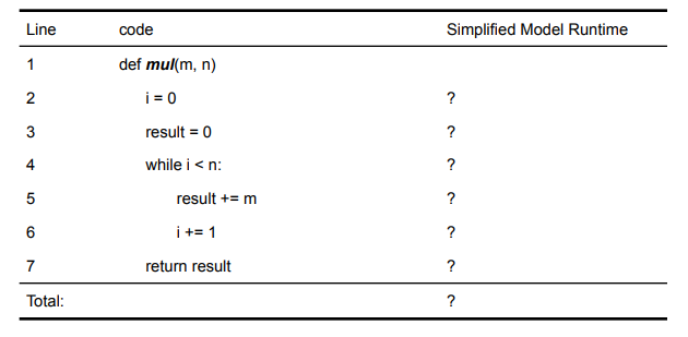 Solved Line code Simplified Model Runtime 1 2 def add(m, n) | Chegg.com