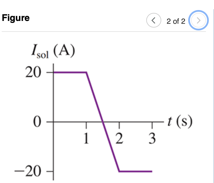 Solved (Figure 1) shows a 4.0cmdiameter loop with