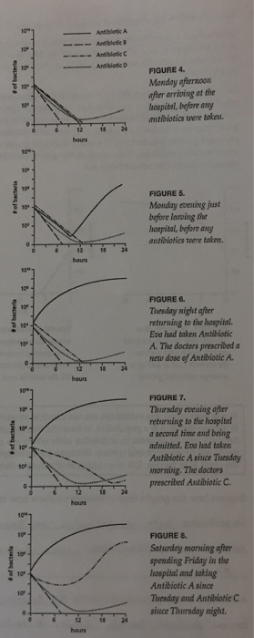 Rise Of The Superbugs Worksheet Answers