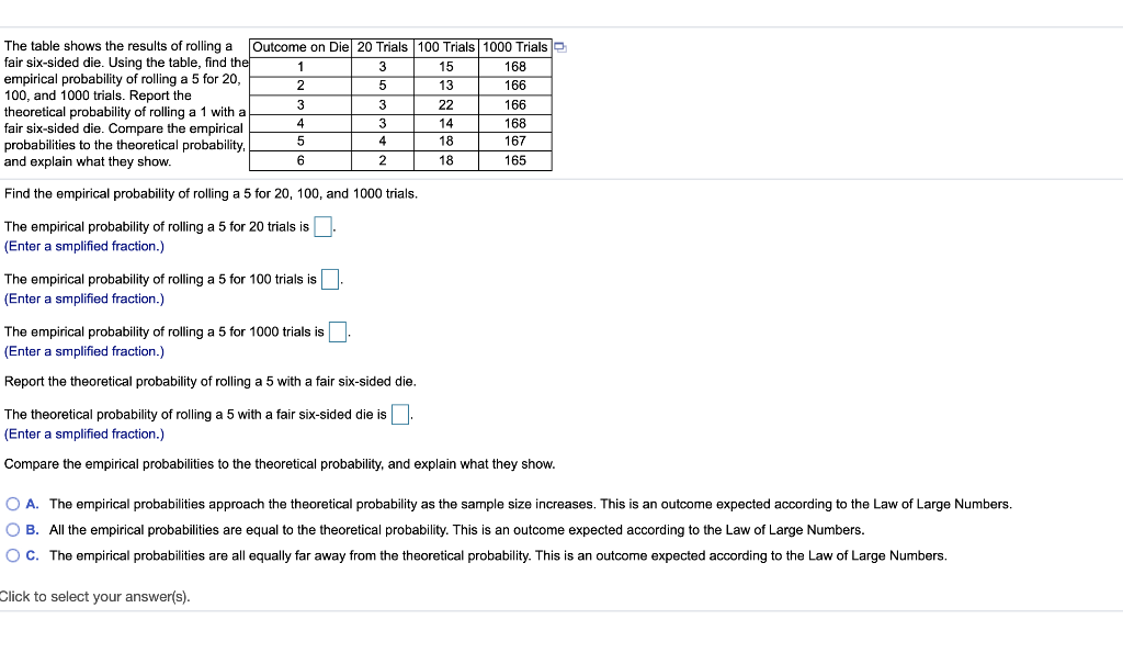 Either roll two dice or simulate the rolling of two dice 100 times. Record the outcomes and calculate the empirical probabilities for all the possible outcomes.