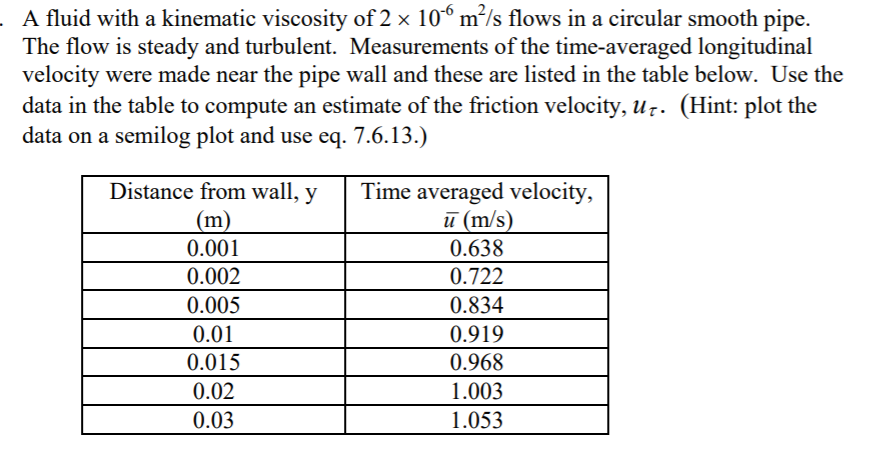 fluid kinematic viscosity