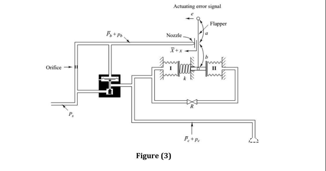 Solved 1. Figures 1-4 show a pneumatic controller. The | Chegg.com
