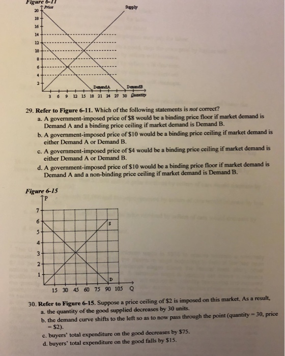 Solved Figure 67 Price Sppt 18 16 4nt 12 3 69 12 15 18 21