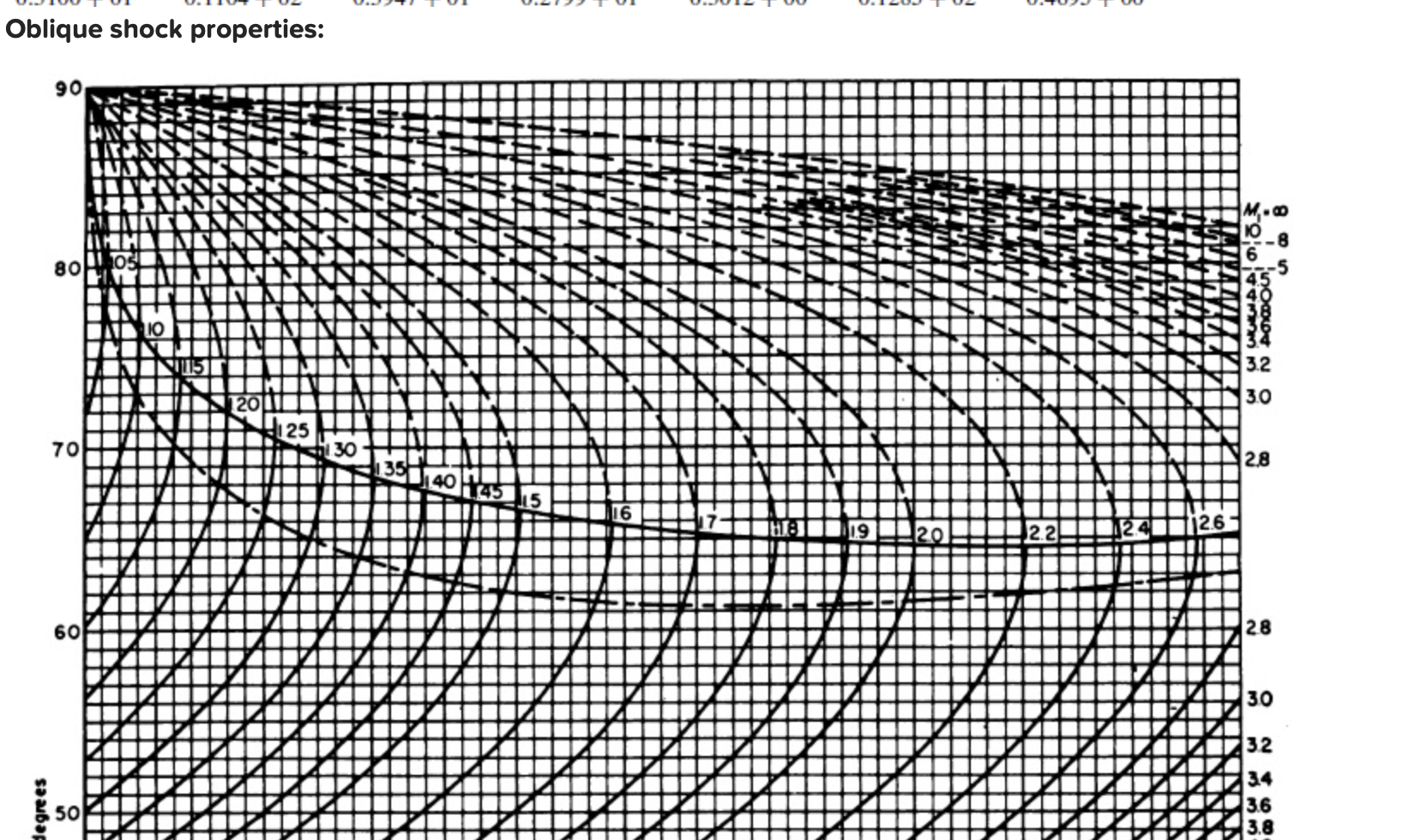 Solved Consider An Oblique Shock Wave With A Wave Angle Of | Chegg.com