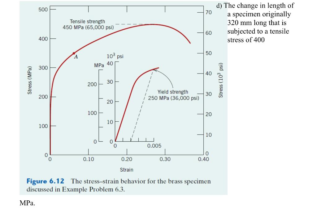 Solved 4. From the tensile stress-strain behavior for the | Chegg.com