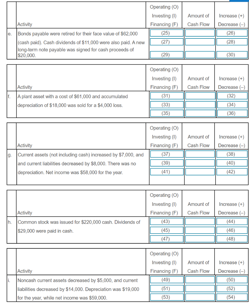 Solved For Each Of The Following Situations Identify Chegg Com