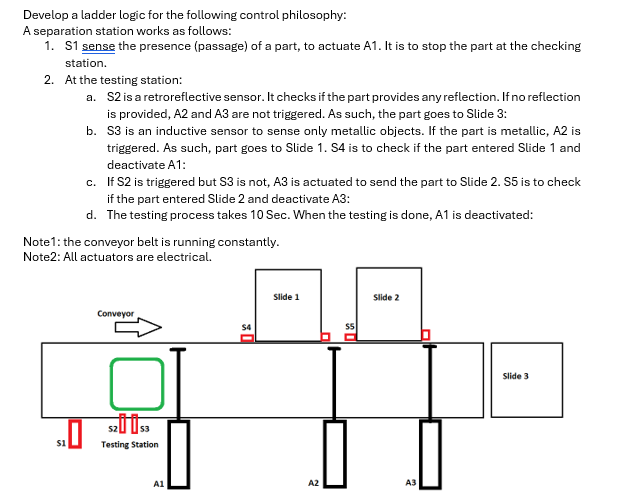 Solved Develop a ladder logic for the following control | Chegg.com