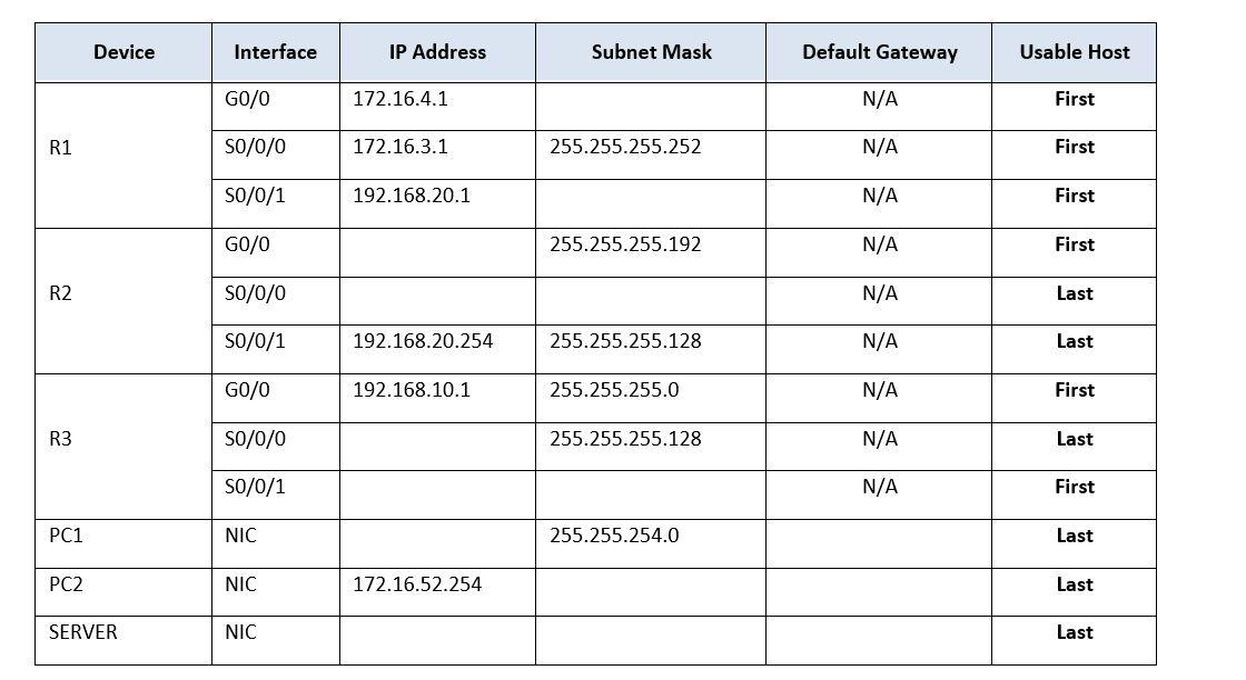 assignable device interface