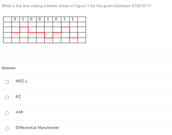 Solved What is the line coding scheme shows in Figure 1 for 