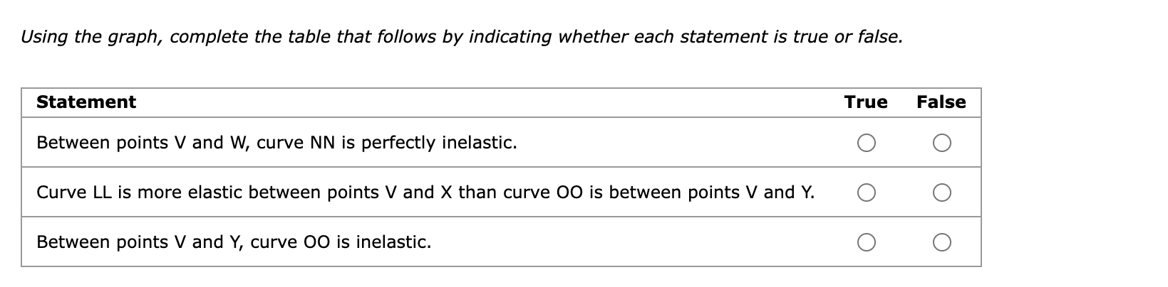 Which statement best completes the table