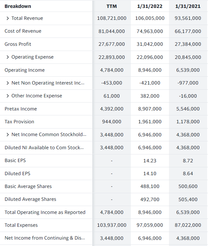 Solved Using Targets--TGT 2021 annual report balance sheet | Chegg.com