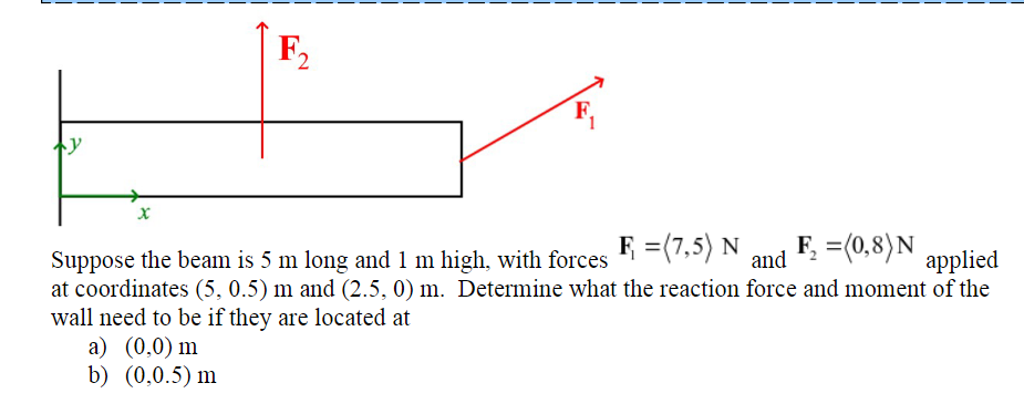 Solved Suppose the beam is 5 m long and 1 m high, with | Chegg.com