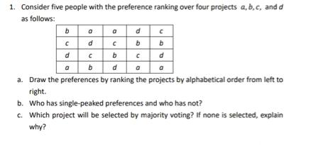 Solved 1. Consider five people with the preference ranking | Chegg.com