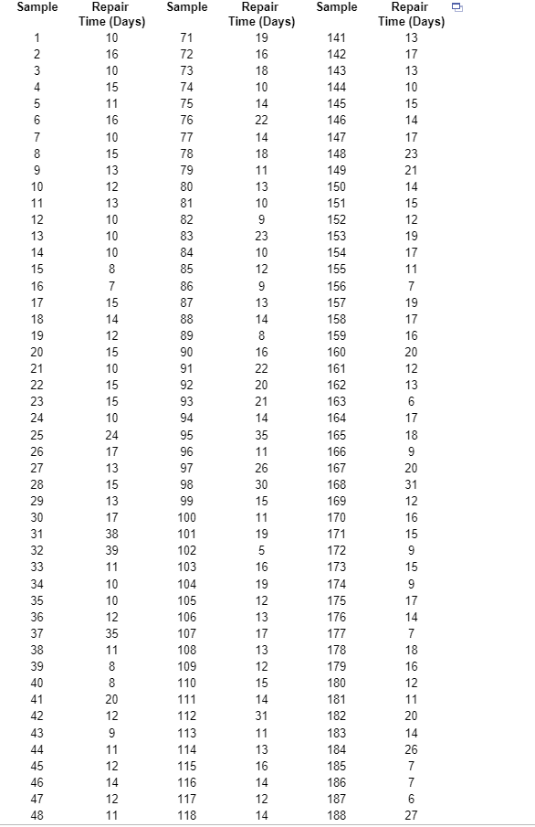 Solved A computer repair firm believes that its average