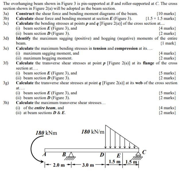 Solved The simply supported beam shown in Figure 1 is | Chegg.com