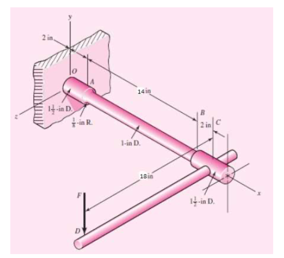 Solved A socket wrench is used to tighten a bolt on an