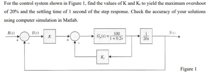 Solved For the control system shown in Figure 1, find the | Chegg.com