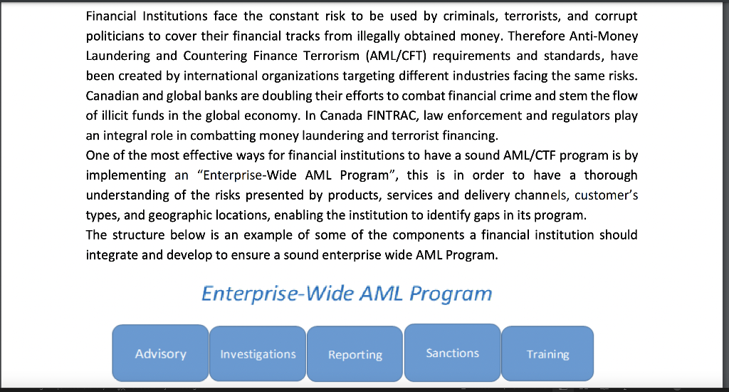 Solved Developing elements of an AML program_ Select only | Chegg.com