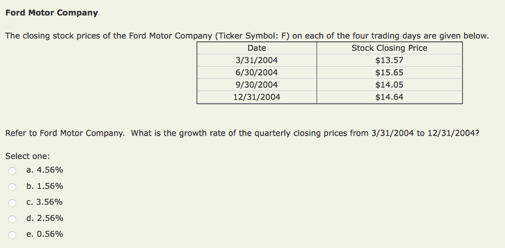 solved-ford-motor-company-the-closing-stock-prices-of-the-chegg